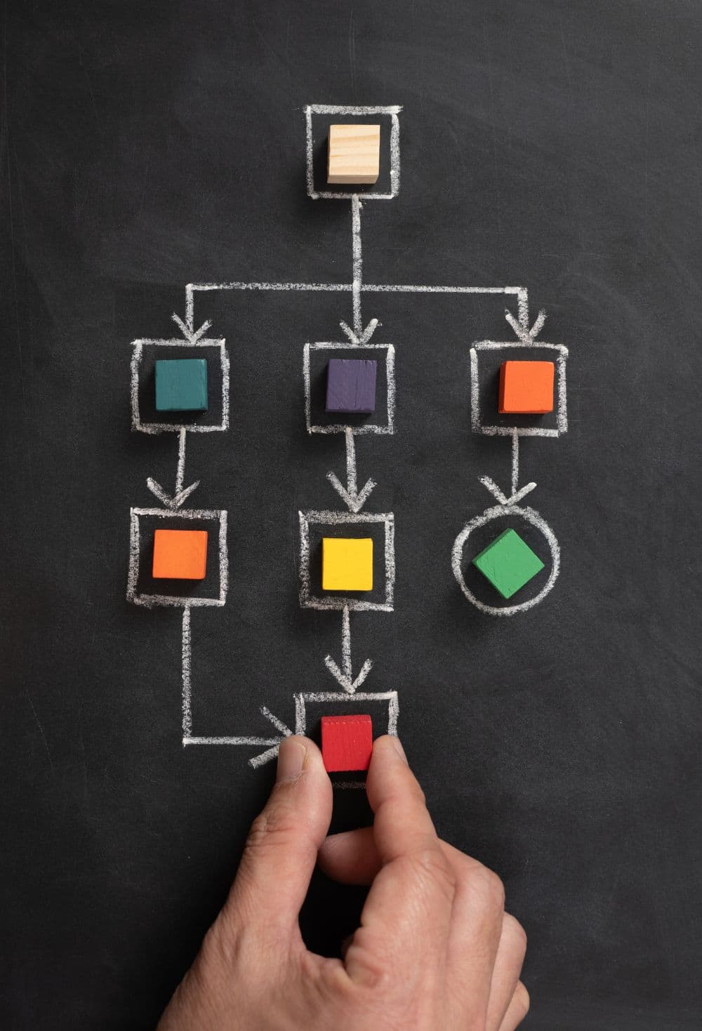 Research Validation & Iteration